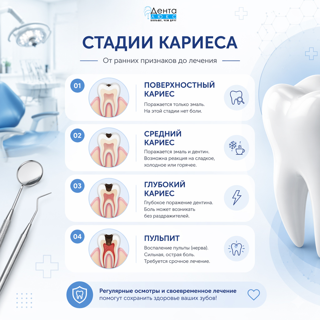 стадии-кариеса стадии-кариеса.jpg